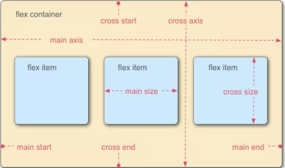 FlexBox