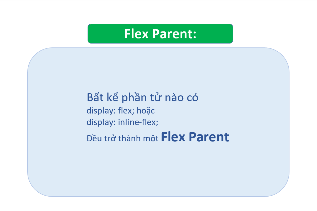 FlexParent