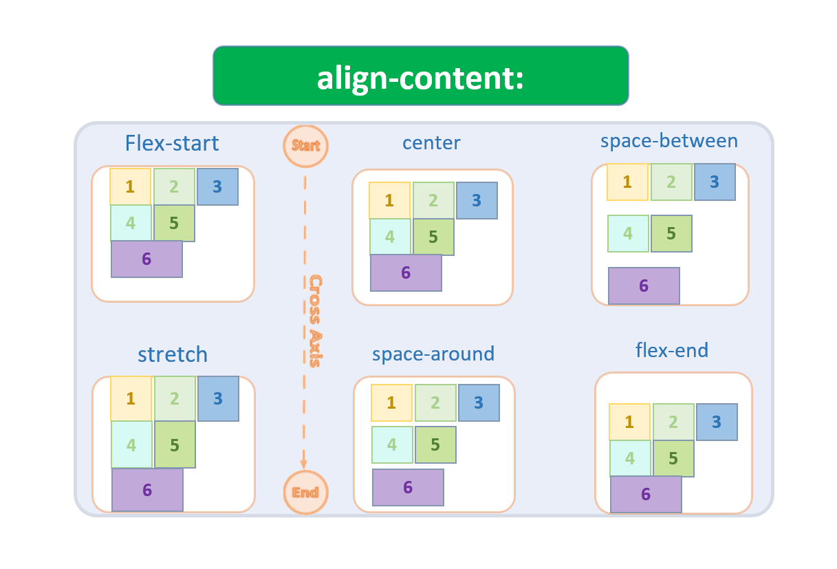 align-content