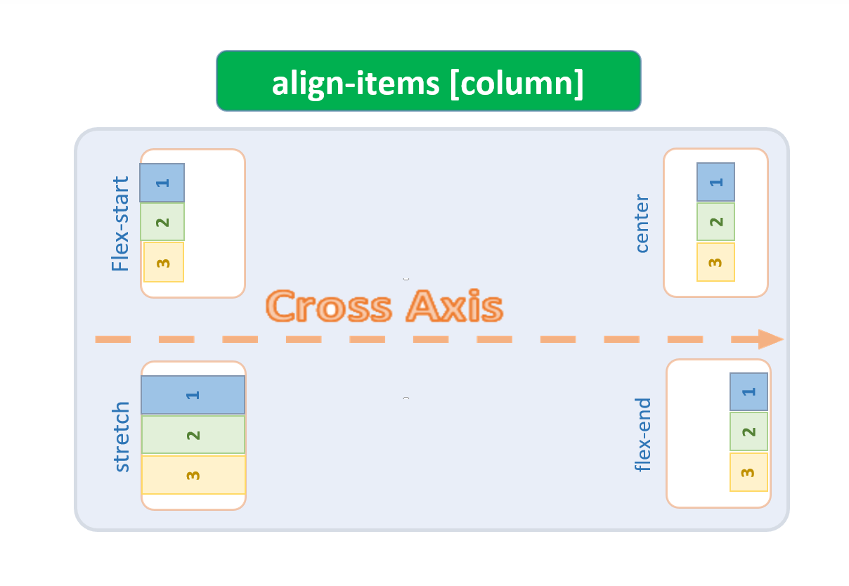 align-itemsColumn