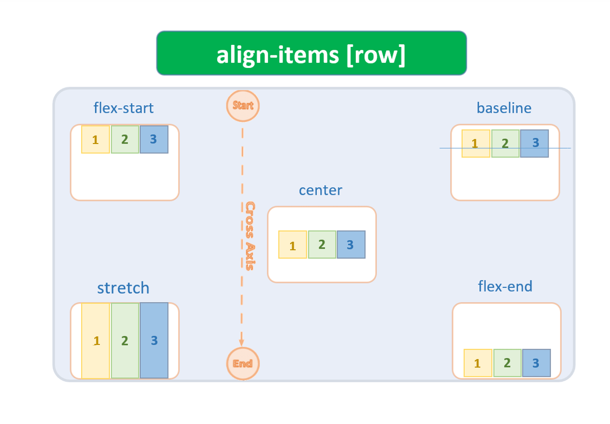 align-itemsRow