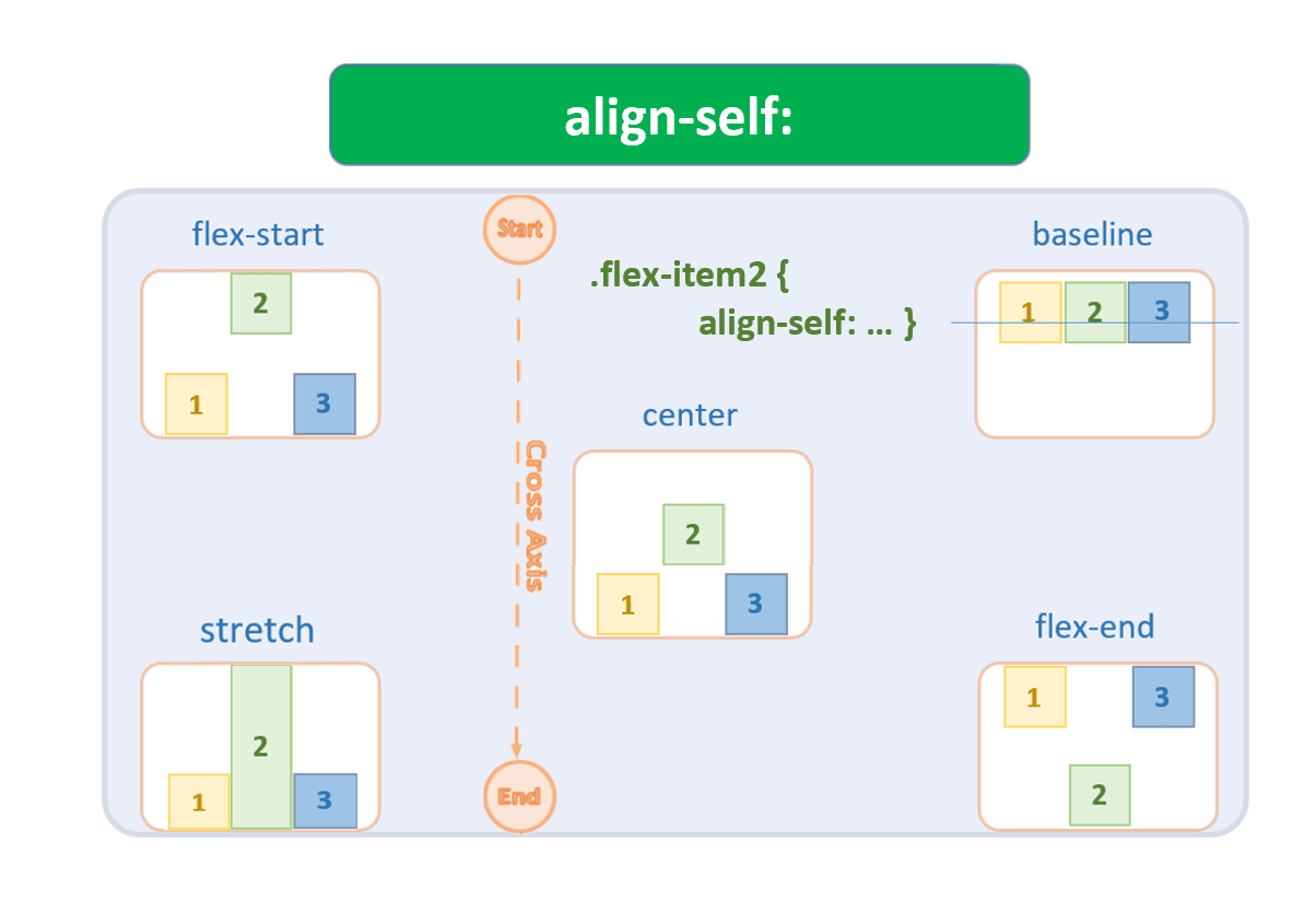 align-self