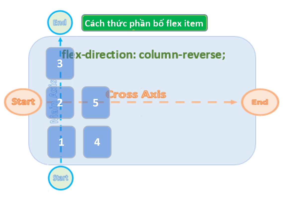 directionColumn