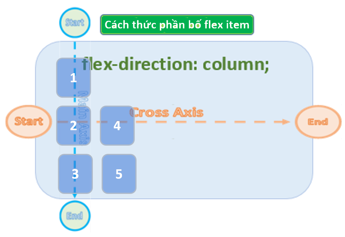 directionColumn