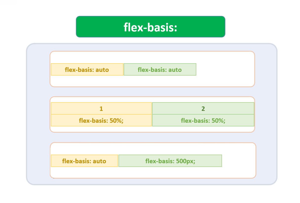 flex-basis