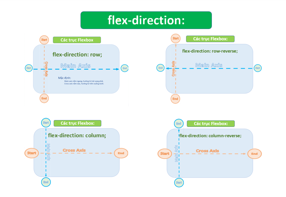 flex-direction