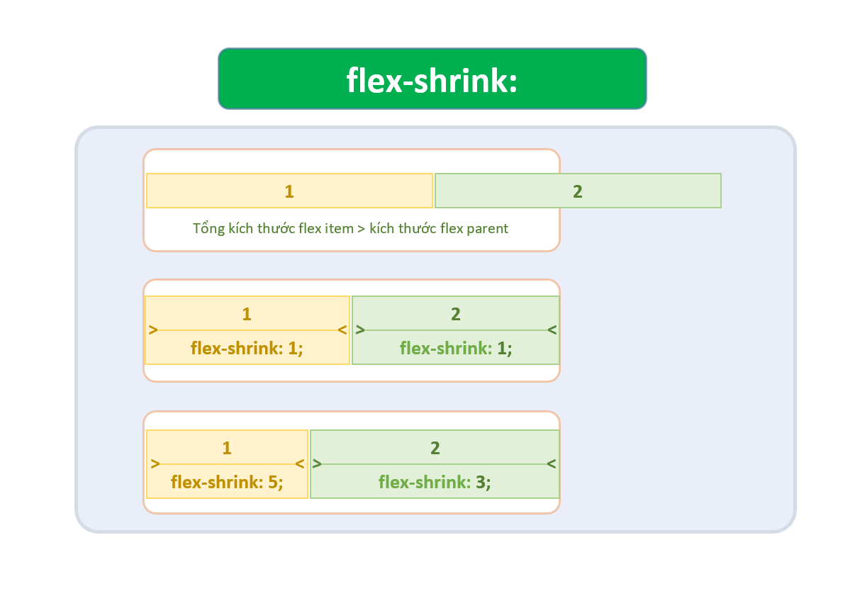 flex-shrink