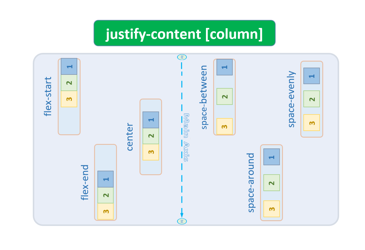 justify-contentColumn