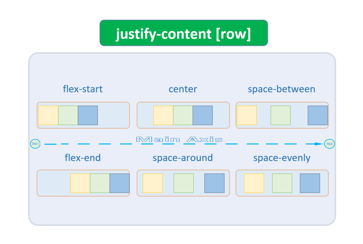 justify-content